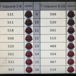 Проведение приемо сдаточных испытаний